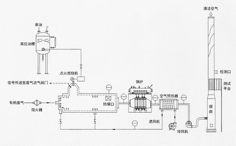 危廢焚燒爐性能特點(diǎn)