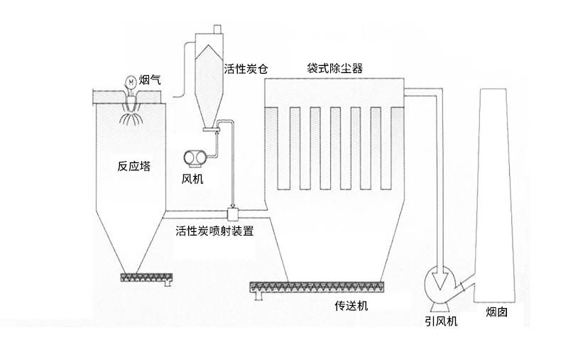 廢固焚燒爐結構特點(diǎn)