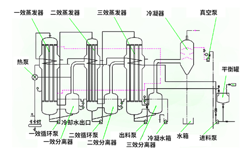 焚燒爐一氧化碳超標(biāo)原因有哪些？